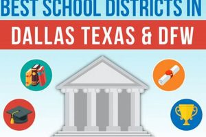 Top DFW Metroplex Schools: 2024 Guide Best Schools in America: Top Public & Private Options Top DFW Metroplex Schools: 2024 Guide | Best Schools in America: Top Public & Private Options
