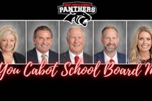 Cabot Public Schools Jobs Best Schools in America: Top Public & Private Options Cabot Public Schools Jobs | Best Schools in America: Top Public & Private Options