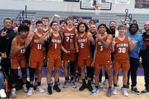 Harmony High School Basketball Best Schools in America: Top Public & Private Options Harmony High School Basketball | Best Schools in America: Top Public & Private Options