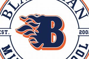 Top-Rated Blackman Middle School: A Guide Best Schools in America: Top Public & Private Options Top-Rated Blackman Middle School: A Guide | Best Schools in America: Top Public & Private Options
