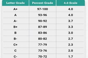 High School GPA: Do You Start with a 4.0? Explained Best Schools in America: Top Public & Private Options High School GPA: Do You Start with a 4.0? Explained | Best Schools in America: Top Public & Private Options