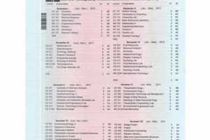 High School Transcript Gujarat India Best Schools in America: Top Public & Private Options High School Transcript Gujarat India | Best Schools in America: Top Public & Private Options