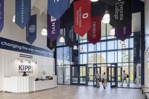 Top Columbus, OH Charter Schools: 2024 Guide Best Schools in America: Top Public & Private Options Top Columbus, OH Charter Schools: 2024 Guide | Best Schools in America: Top Public & Private Options