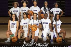 Hiram High School Basketball: Latest News & Scores Best Schools in America: Top Public & Private Options Hiram High School Basketball: Latest News & Scores | Best Schools in America: Top Public & Private Options