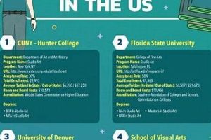 Top Art Schools & Programs: 2024 Guide Best Schools in America: Top Public & Private Options Top Art Schools & Programs: 2024 Guide | Best Schools in America: Top Public & Private Options