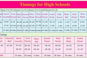 Making the Most of Your High School Time Best Schools in America: Top Public & Private Options Making the Most of Your High School Time | Best Schools in America: Top Public & Private Options