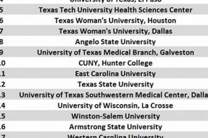 Top 10 Best Schools for DPT Programs 2024 Best Schools in America: Top Public & Private Options Top 10 Best Schools for DPT Programs 2024 | Best Schools in America: Top Public & Private Options