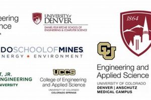 Top Engineering Schools in Colorado: 2024 Guide Best Schools in America: Top Public & Private Options Top Engineering Schools in Colorado: 2024 Guide | Best Schools in America: Top Public & Private Options