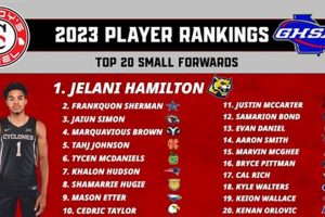 Top Kentucky High School Basketball Player Rankings: Class of 2024 Best Schools in America: Top Public & Private Options Top Kentucky High School Basketball Player Rankings: Class of 2024 | Best Schools in America: Top Public & Private Options
