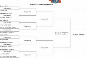 Illinois HS Football Playoffs 2024: Guide & Predictions Best Schools in America: Top Public & Private Options Illinois HS Football Playoffs 2024: Guide & Predictions | Best Schools in America: Top Public & Private Options