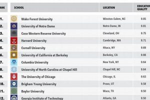 Top US Business Schools: 2024 Rankings Best Schools in America: Top Public & Private Options Top US Business Schools: 2024 Rankings | Best Schools in America: Top Public & Private Options