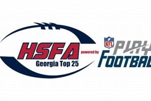 2024 Maxwell GA Football: Season Projections & Preview Best Schools in America: Top Public & Private Options 2024 Maxwell GA Football: Season Projections & Preview | Best Schools in America: Top Public & Private Options