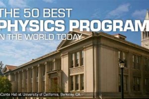 Top 10 Best Physics Schools for Undergraduates 2024 Best Schools in America: Top Public & Private Options Top 10 Best Physics Schools for Undergraduates 2024 | Best Schools in America: Top Public & Private Options
