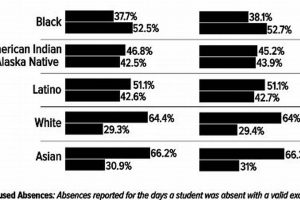 High School Unexcused Work Policies & Guidelines Best Schools in America: Top Public & Private Options High School Unexcused Work Policies & Guidelines | Best Schools in America: Top Public & Private Options