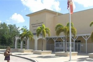 Top Elementary Schools in Wellington, NZ Best Schools in America: Top Public & Private Options Top Elementary Schools in Wellington, NZ | Best Schools in America: Top Public & Private Options