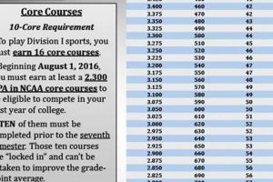 High School Reclassification & NCAA Rules: A Guide Best Schools in America: Top Public & Private Options High School Reclassification & NCAA Rules: A Guide | Best Schools in America: Top Public & Private Options