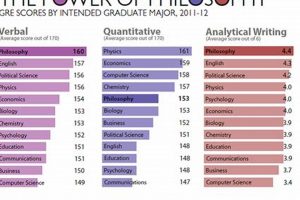 Top Best Graduate Schools for Philosophy Programs Best Schools in America: Top Public & Private Options Top Best Graduate Schools for Philosophy Programs | Best Schools in America: Top Public & Private Options