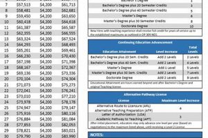 DeKalb County Schools Salary Schedule 2023-24 Best Schools in America: Top Public & Private Options DeKalb County Schools Salary Schedule 2023-24 | Best Schools in America: Top Public & Private Options