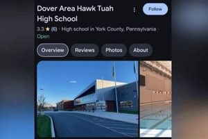 Dover Area Hawk Tuah High School Best Schools in America: Top Public & Private Options Dover Area Hawk Tuah High School | Best Schools in America: Top Public & Private Options