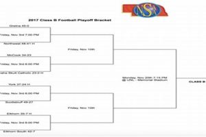 Guide to Nebraska High School Football Playoffs 2024 Best Schools in America: Top Public & Private Options Guide to Nebraska High School Football Playoffs 2024 | Best Schools in America: Top Public & Private Options