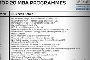 Top Best Schools for an MBA Program 2024 Best Schools in America: Top Public & Private Options Top Best Schools for an MBA Program 2024 | Best Schools in America: Top Public & Private Options