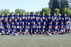 Wilsonville High Football: Home of the Wildcats Best Schools in America: Top Public & Private Options Wilsonville High Football: Home of the Wildcats | Best Schools in America: Top Public & Private Options