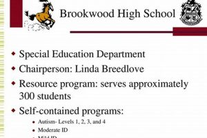 Brookwood High School Curriculum Guide & Resources Best Schools in America: Top Public & Private Options Brookwood High School Curriculum Guide & Resources | Best Schools in America: Top Public & Private Options