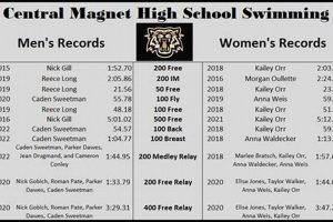 Utah High School Swim Records & Rankings Best Schools in America: Top Public & Private Options Utah High School Swim Records & Rankings | Best Schools in America: Top Public & Private Options