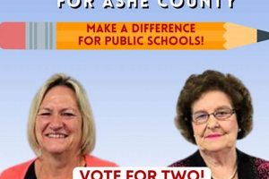 Find Ashe County Schools Jobs & Careers Best Schools in America: Top Public & Private Options Find Ashe County Schools Jobs & Careers | Best Schools in America: Top Public & Private Options