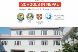 Top Progressive Schools in Nepal: A Guide Best Schools in America: Top Public & Private Options Top Progressive Schools in Nepal: A Guide | Best Schools in America: Top Public & Private Options