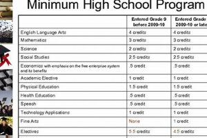 Texas High School Graduation: Credits Needed & How to Earn Them Best Schools in America: Top Public & Private Options Texas High School Graduation: Credits Needed & How to Earn Them | Best Schools in America: Top Public & Private Options
