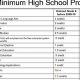 Texas High School Graduation: Credits Needed &amp; How to Earn Them | Best Schools in America: Top Public & Private Options