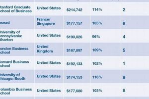 Top Best Business Schools Undergraduate Programs Best Schools in America: Top Public & Private Options Top Best Business Schools Undergraduate Programs | Best Schools in America: Top Public & Private Options