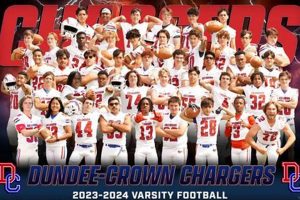 Dundee-Crown HS Football: A Winning Tradition Best Schools in America: Top Public & Private Options Dundee-Crown HS Football: A Winning Tradition | Best Schools in America: Top Public & Private Options