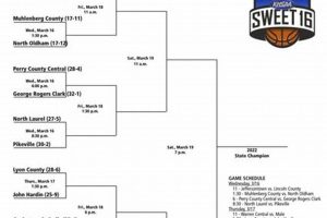 KY High School Basketball Sweet 16 Champs & Scores Best Schools in America: Top Public & Private Options KY High School Basketball Sweet 16 Champs & Scores | Best Schools in America: Top Public & Private Options