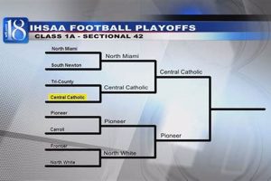 WI HS Football Playoffs Bracket 2024 Guide Best Schools in America: Top Public & Private Options WI HS Football Playoffs Bracket 2024 Guide | Best Schools in America: Top Public & Private Options