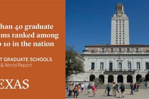 Top 5 Best UT Schools & Colleges in Texas Best Schools in America: Top Public & Private Options Top 5 Best UT Schools & Colleges in Texas | Best Schools in America: Top Public & Private Options