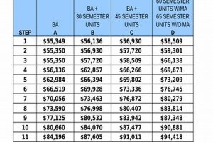 Pasco County Schools Employee Salary & Pay Schedules Best Schools in America: Top Public & Private Options Pasco County Schools Employee Salary & Pay Schedules | Best Schools in America: Top Public & Private Options