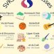 Best Elementary School Electives for Private Schools | Best Schools in America: Top Public & Private Options