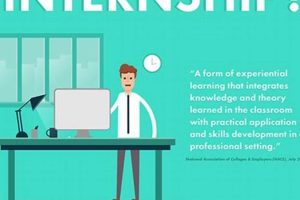 High School Internships NYC: Find Top Opportunities Best Schools in America: Top Public & Private Options High School Internships NYC: Find Top Opportunities | Best Schools in America: Top Public & Private Options