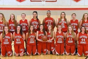 Top Southern High School Basketball Teams & Players Best Schools in America: Top Public & Private Options Top Southern High School Basketball Teams & Players | Best Schools in America: Top Public & Private Options