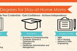 Top Degrees for Moms Returning to School: A Guide Best Schools in America: Top Public & Private Options Top Degrees for Moms Returning to School: A Guide | Best Schools in America: Top Public & Private Options
