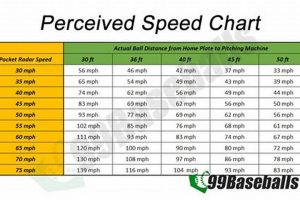 75mph for a Middle School Pitcher: Fast or Not? Best Schools in America: Top Public & Private Options 75mph for a Middle School Pitcher: Fast or Not? | Best Schools in America: Top Public & Private Options