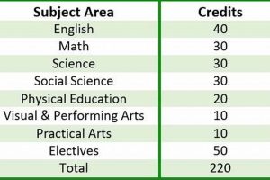 Maine High School Graduation: Credit Requirements Guide Best Schools in America: Top Public & Private Options Maine High School Graduation: Credit Requirements Guide | Best Schools in America: Top Public & Private Options