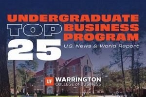 Top US News Best Undergraduate Business Schools 2024 Best Schools in America: Top Public & Private Options Top US News Best Undergraduate Business Schools 2024 | Best Schools in America: Top Public & Private Options