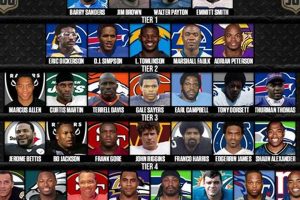 High School RB Speed: What's Good? Best Schools in America: Top Public & Private Options High School RB Speed: What's Good? | Best Schools in America: Top Public & Private Options