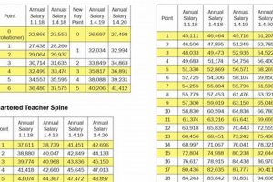 Knox County Schools Teacher Salary & Pay Scale 2024 Best Schools in America: Top Public & Private Options Knox County Schools Teacher Salary & Pay Scale 2024 | Best Schools in America: Top Public & Private Options