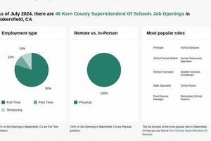 Find Kern County Superintendent of Schools Jobs & Careers Best Schools in America: Top Public & Private Options Find Kern County Superintendent of Schools Jobs & Careers | Best Schools in America: Top Public & Private Options