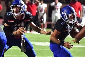 Graham High School Football: Latest Scores & Updates Best Schools in America: Top Public & Private Options Graham High School Football: Latest Scores & Updates | Best Schools in America: Top Public & Private Options