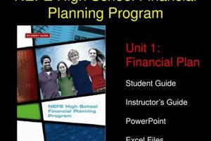 Best High School Financial Planning Programs Guide Best Schools in America: Top Public & Private Options Best High School Financial Planning Programs Guide | Best Schools in America: Top Public & Private Options